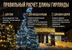 Световое оформление фасадов и зданий: как рассчитать метраж гирлянд для ёлки, стен и окон