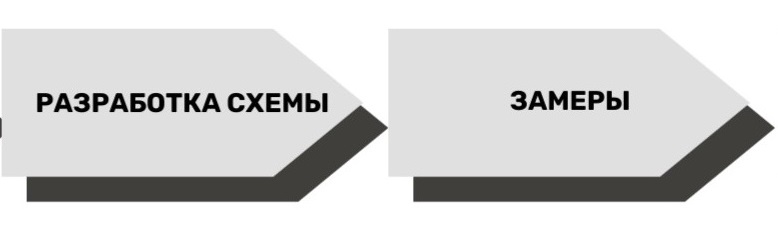 основные шаги и рекомендации