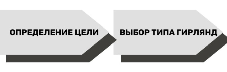 основные шаги и рекомендации